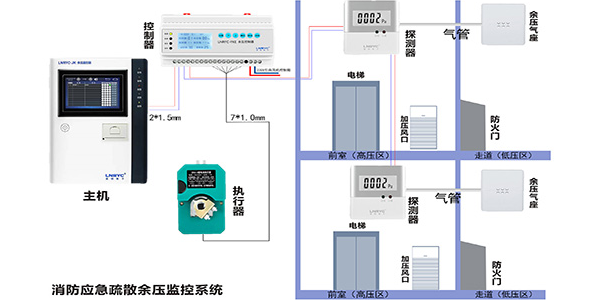 <i style='color:red'>前室楼梯间</i>国产日产欧产美韩系列麻豆免费的作用是什么？