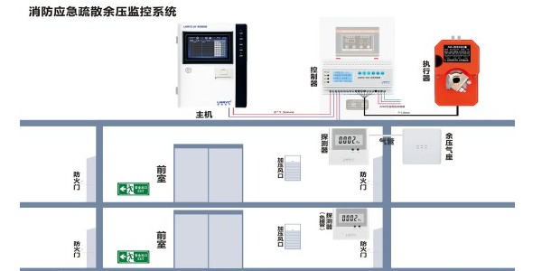 国产日产欧产美韩系列麻豆免费在建筑防排烟系统技术规范里的表述