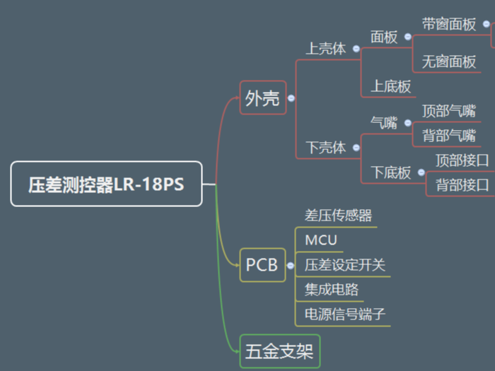 91麻豆精品国产91久久久久久久久带您深入了解国产麻豆一精品一男同(<i style='color:red'>压差测控器</i>篇)--外壳介绍