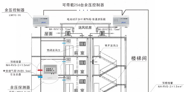 电梯前室是自然排风的情况下还需要加装消防<i style='color:red'>余压系统</i>吗？